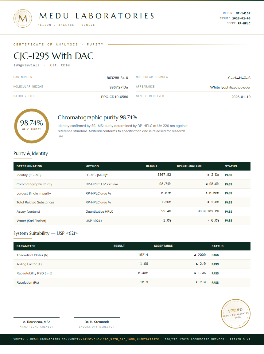 CJC-1295 With DAC Purity Test Report by Medu Laboratories