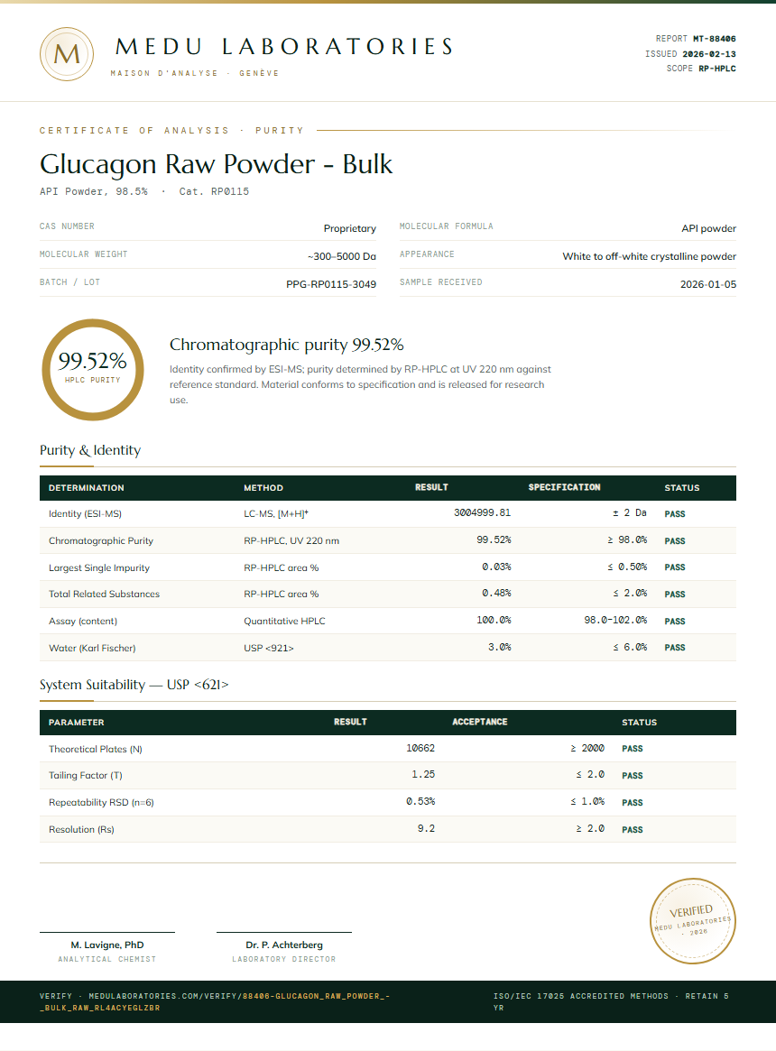 Glucagon Raw Powder - Bulk Purity Test Report by Medu Laboratories