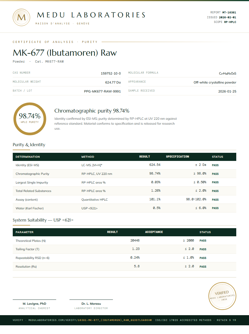 MK-677 (Ibutamoren) Raw Purity Test Report by Medu Laboratories