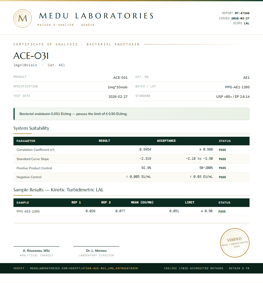 ACE-031 Endotoxin report by Medu Laboratories