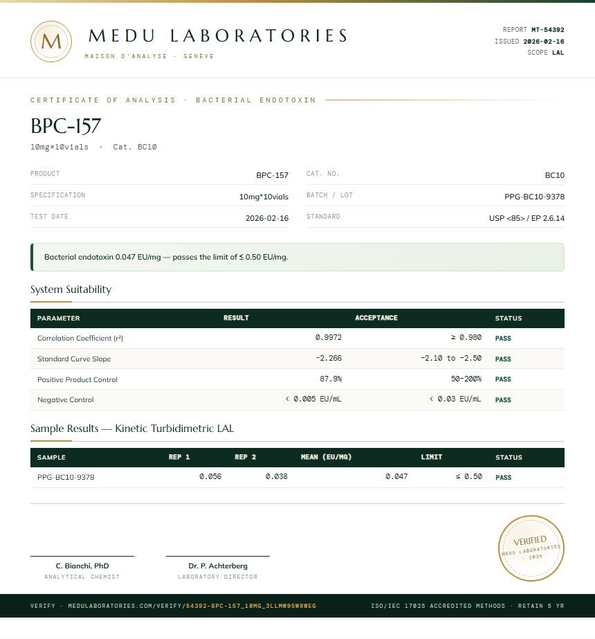 BPC-157 Endotoxin report by Medu Laboratories