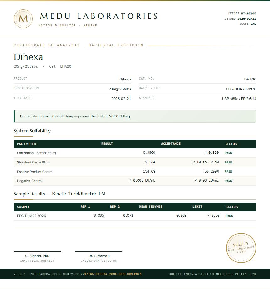 Dihexa Endotoxin report by Medu Laboratories
