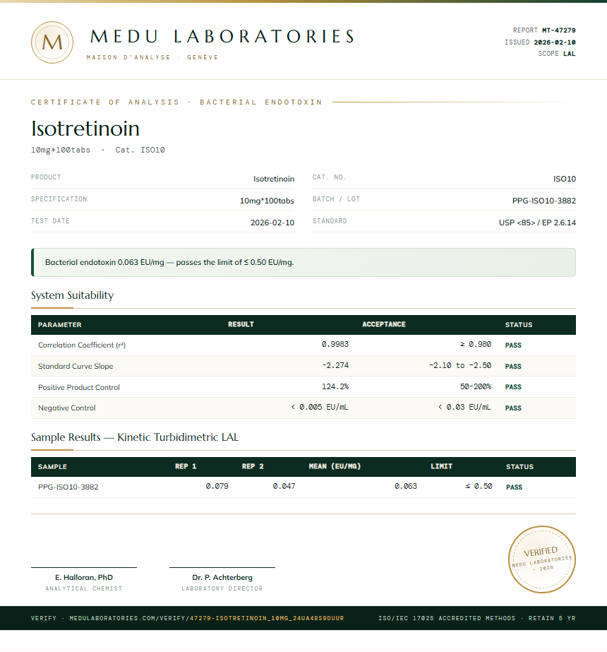 Isotretinoin Endotoxin report by Medu Laboratories
