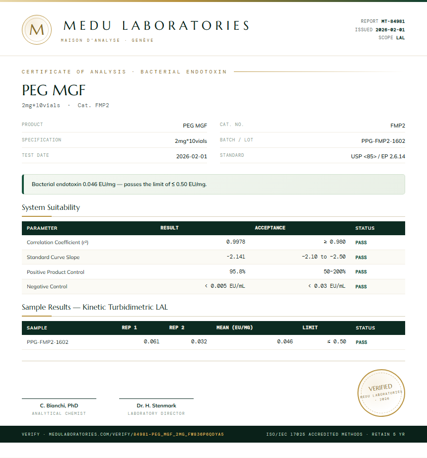 PEG MGF Endotoxin report by Medu Laboratories