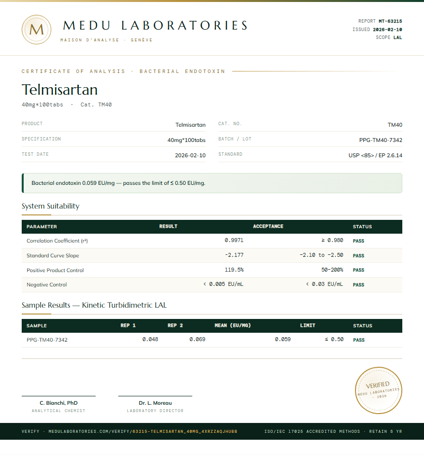 Telmisartan Endotoxin report by Medu Laboratories