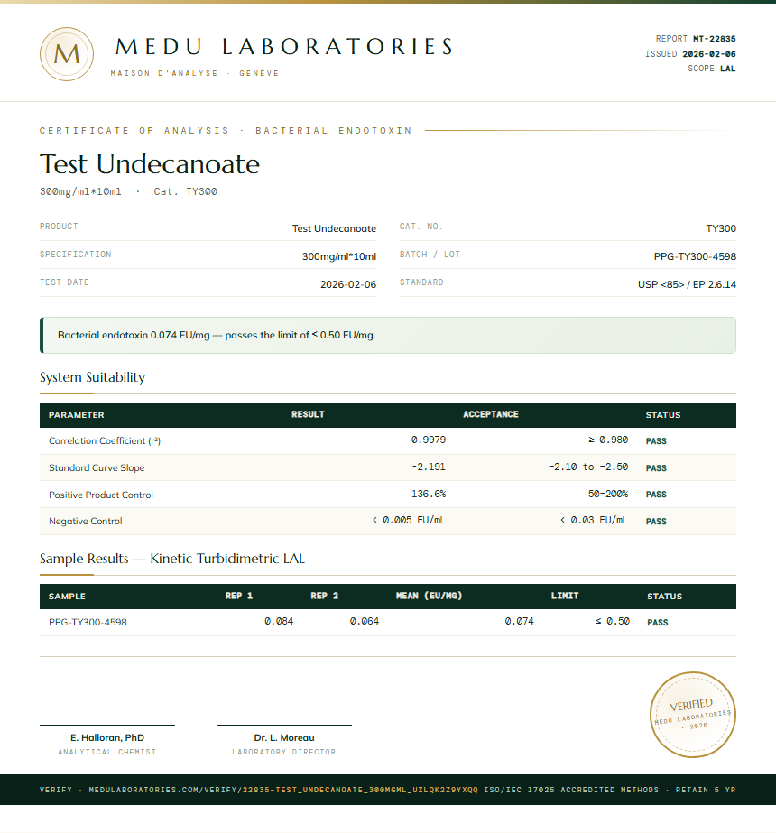 Test Undecanoate Endotoxin report by Medu Laboratories