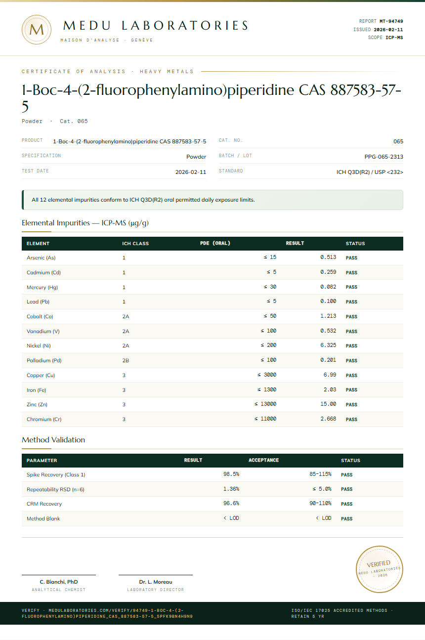 1-Boc-4-(2-fluorophenylamino)piperidine CAS 887583-57-5 Heavy Metals report by Medu Laboratories