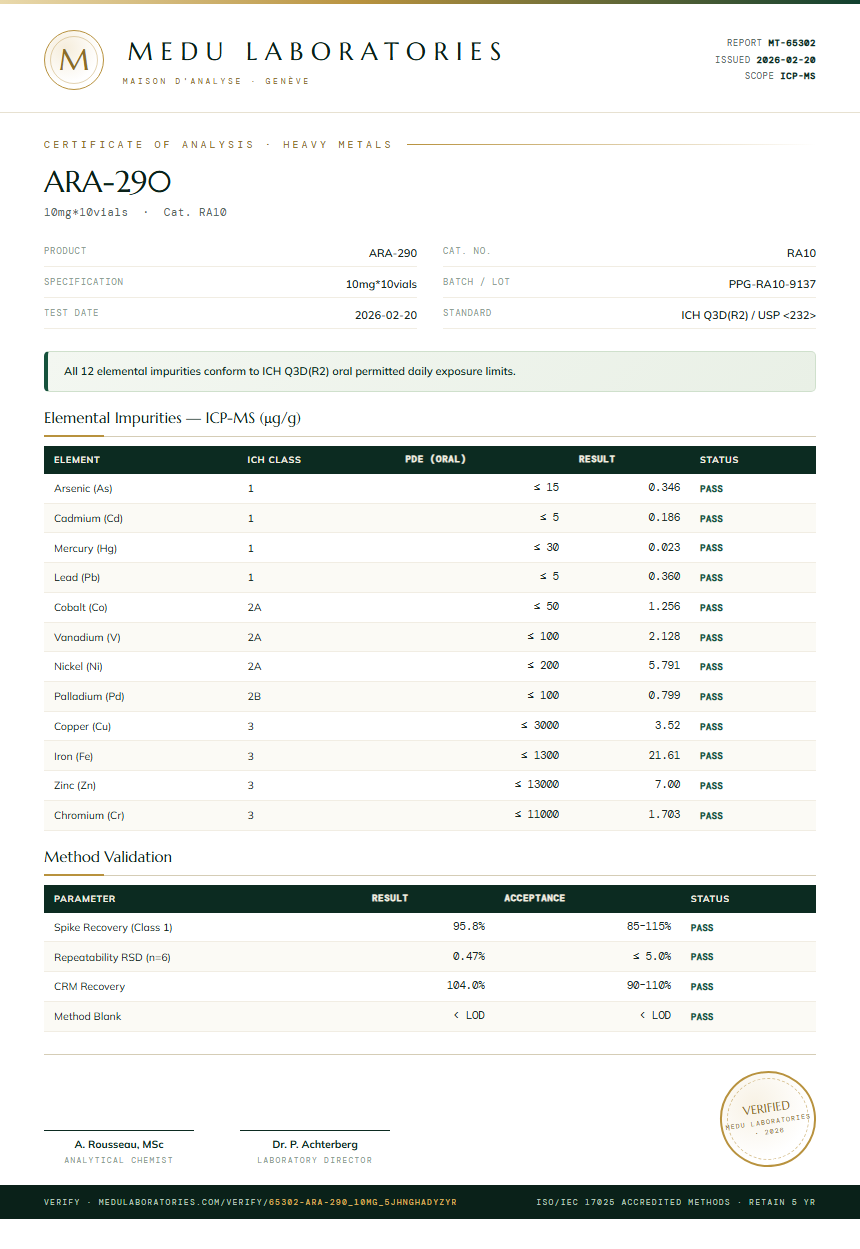 ARA-290 Heavy Metals report by Medu Laboratories