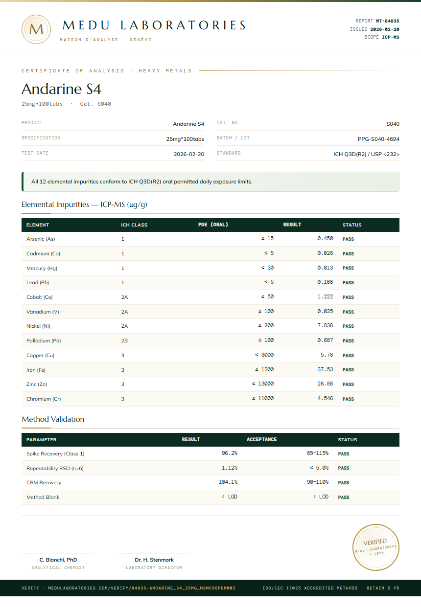 Andarine S4 Heavy Metals report by Medu Laboratories