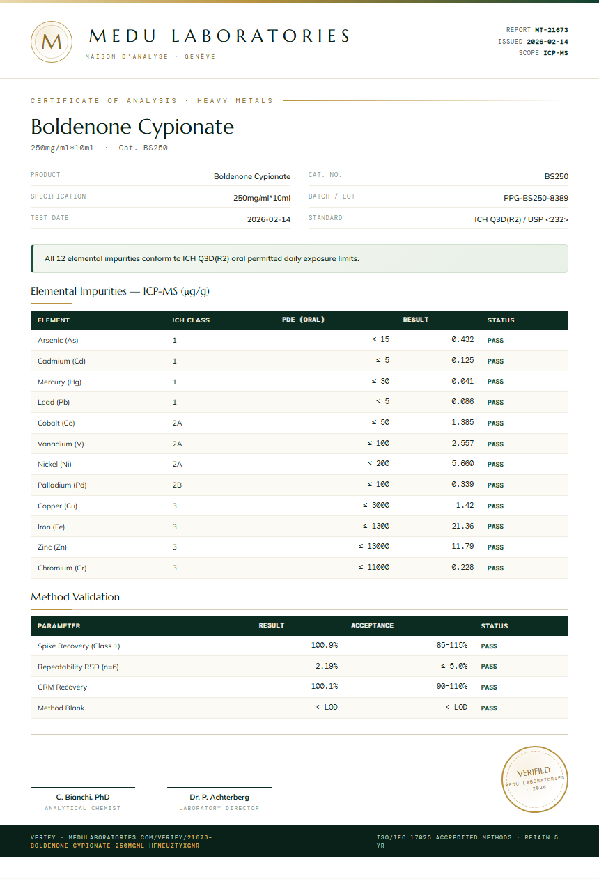 Boldenone Cypionate Heavy Metals report by Medu Laboratories