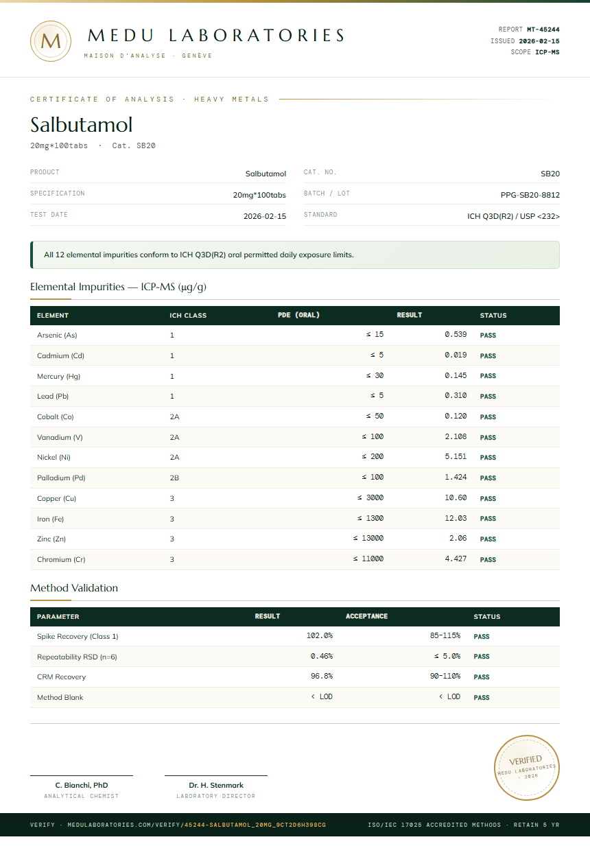 Salbutamol Heavy Metals report by Medu Laboratories