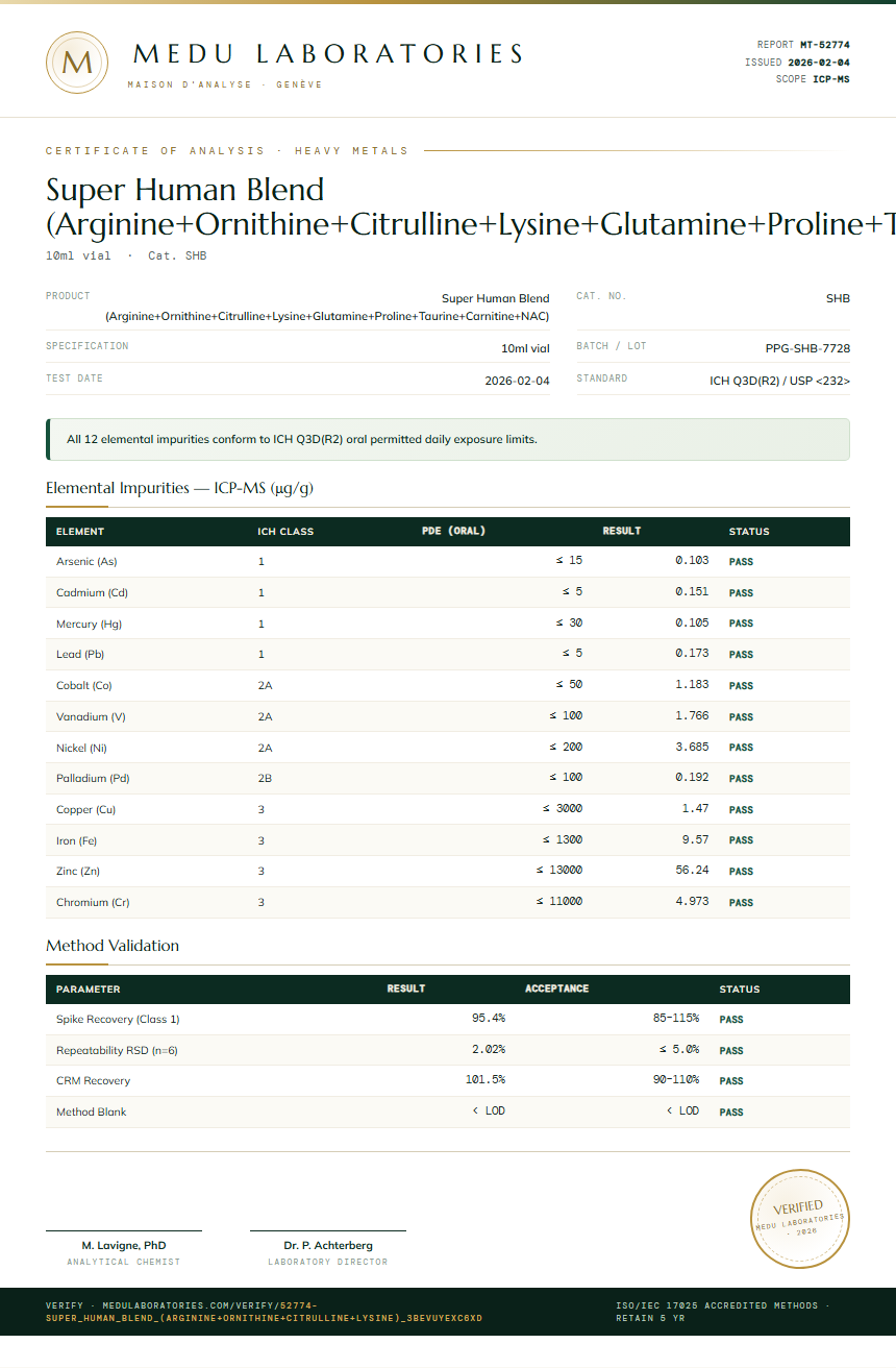 Super Human Blend (Arginine+Ornithine+Citrulline+Lysine+Glutamine+Proline+Taurine+Carnitine+NAC) Heavy Metals report by Medu Laboratories