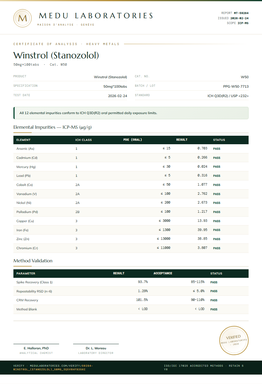 Winstrol (Stanozolol) Heavy Metals report by Medu Laboratories