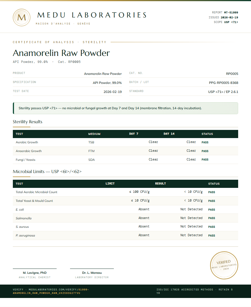 Anamorelin Raw Powder Sterility report by Medu Laboratories