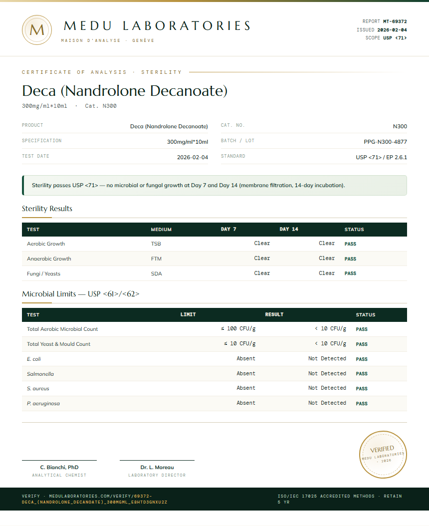 Deca (Nandrolone Decanoate) Sterility report by Medu Laboratories