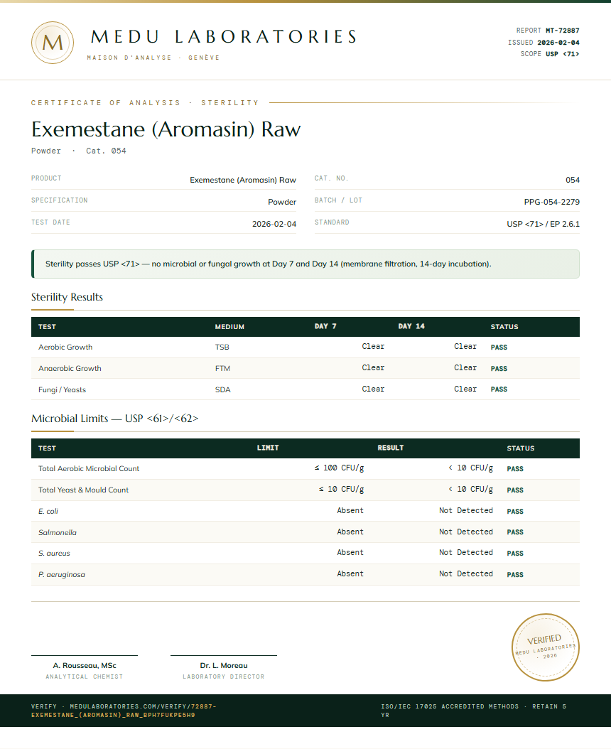 Exemestane (Aromasin) Raw Sterility report by Medu Laboratories
