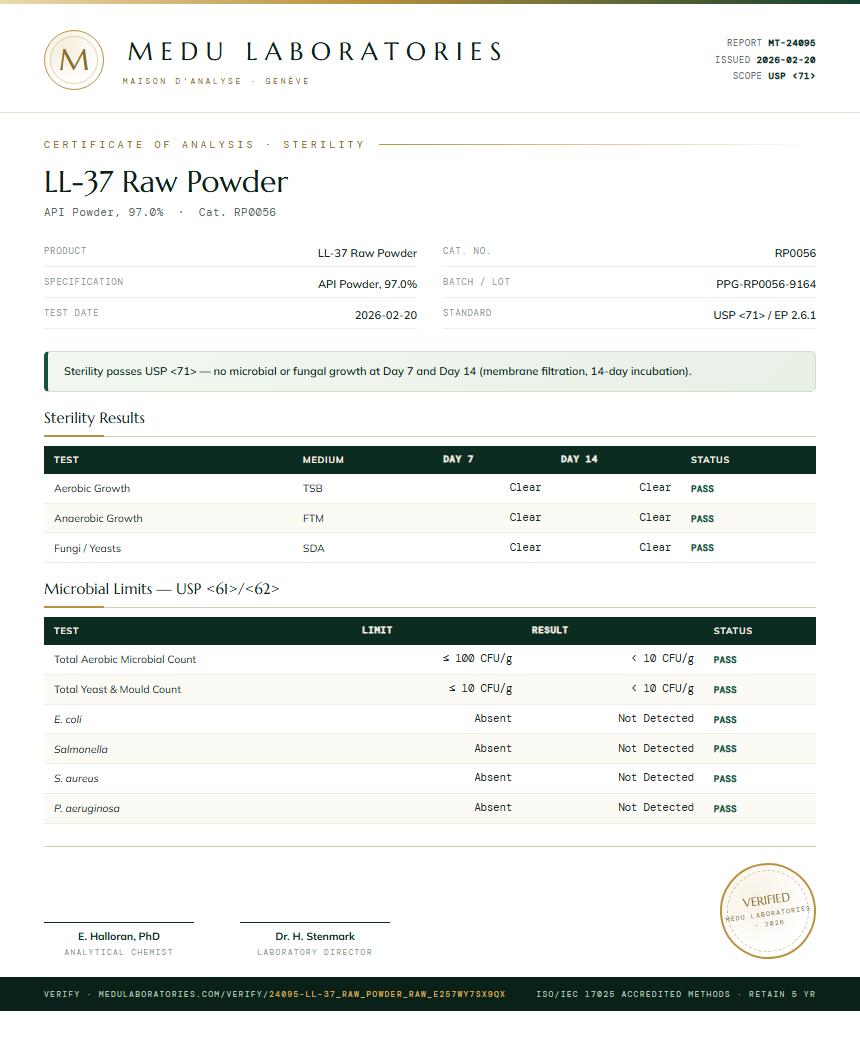 LL-37 Raw Powder Sterility report by Medu Laboratories