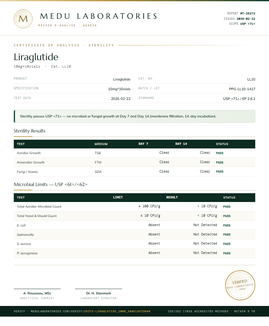 Liraglutide Sterility report by Medu Laboratories