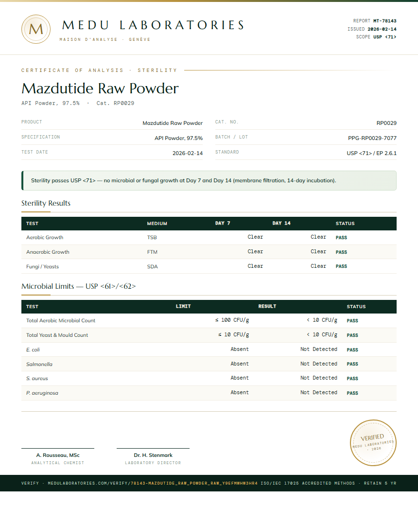Mazdutide Raw Powder Sterility report by Medu Laboratories