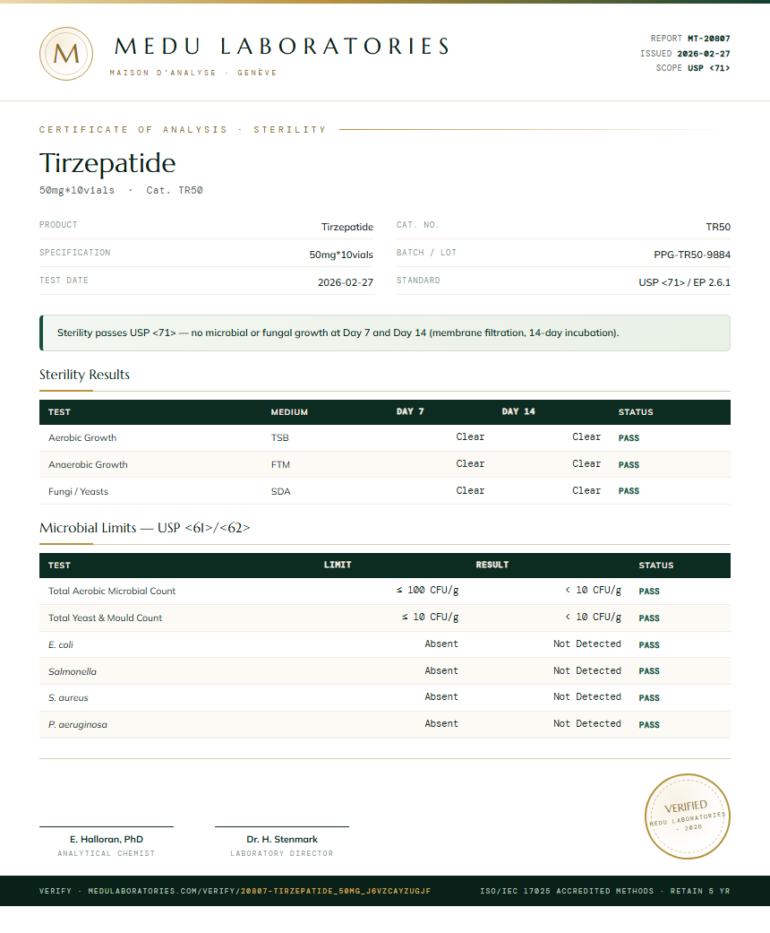 Tirzepatide Sterility report by Medu Laboratories