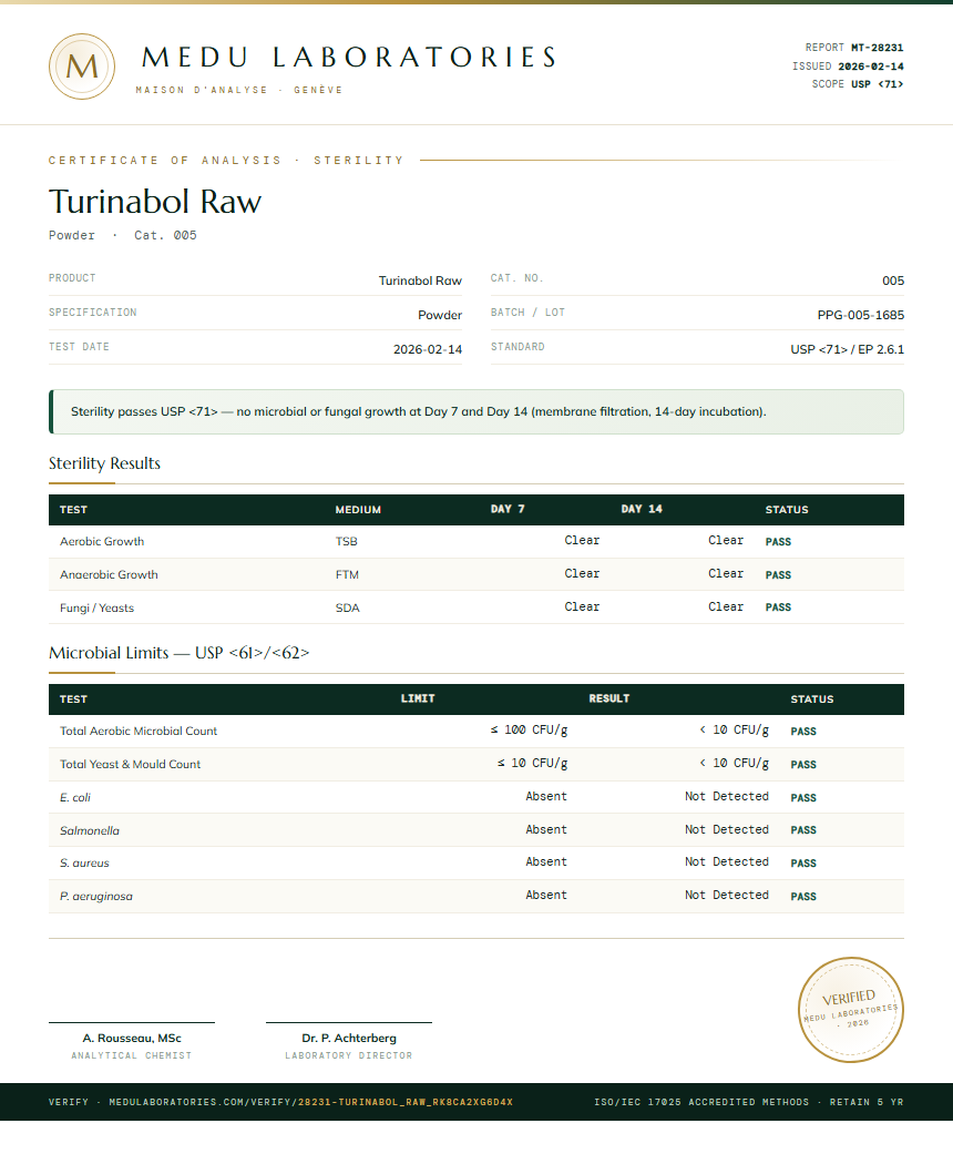 Turinabol Raw Sterility report by Medu Laboratories