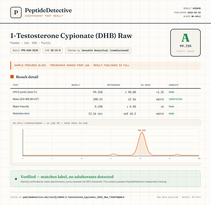 1-Testosterone Cypionate (DHB) Raw Purity (HPLC) report by PeptideDetective