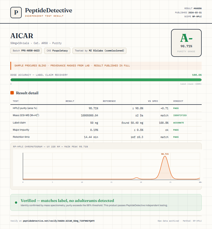 AICAR Purity (HPLC) report by PeptideDetective