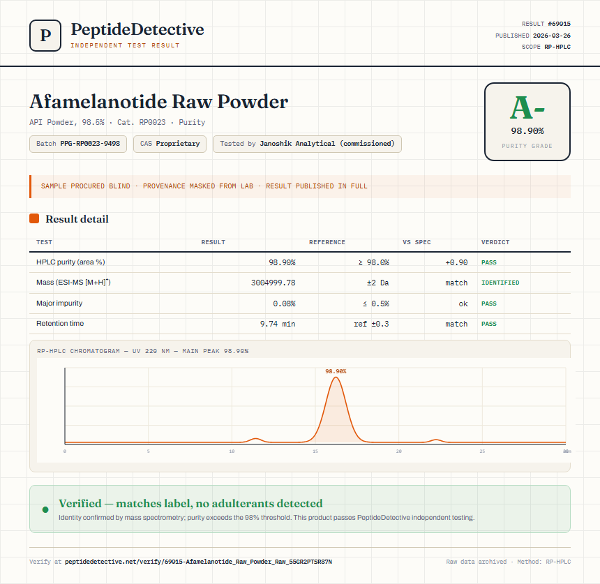 Afamelanotide Raw Powder Purity (HPLC) report by PeptideDetective