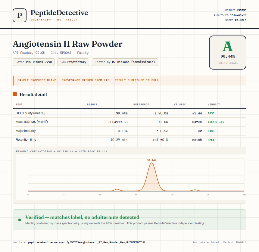 Angiotensin II Raw Powder Purity (HPLC) report by PeptideDetective