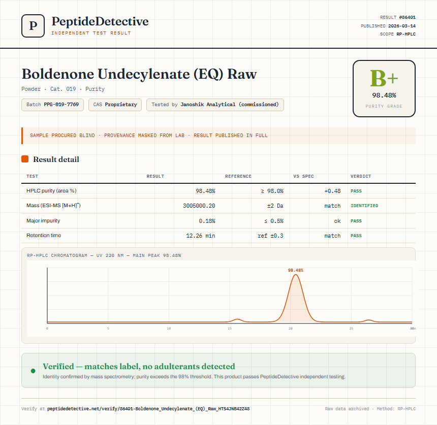 Boldenone Undecylenate (EQ) Raw Purity (HPLC) report by PeptideDetective