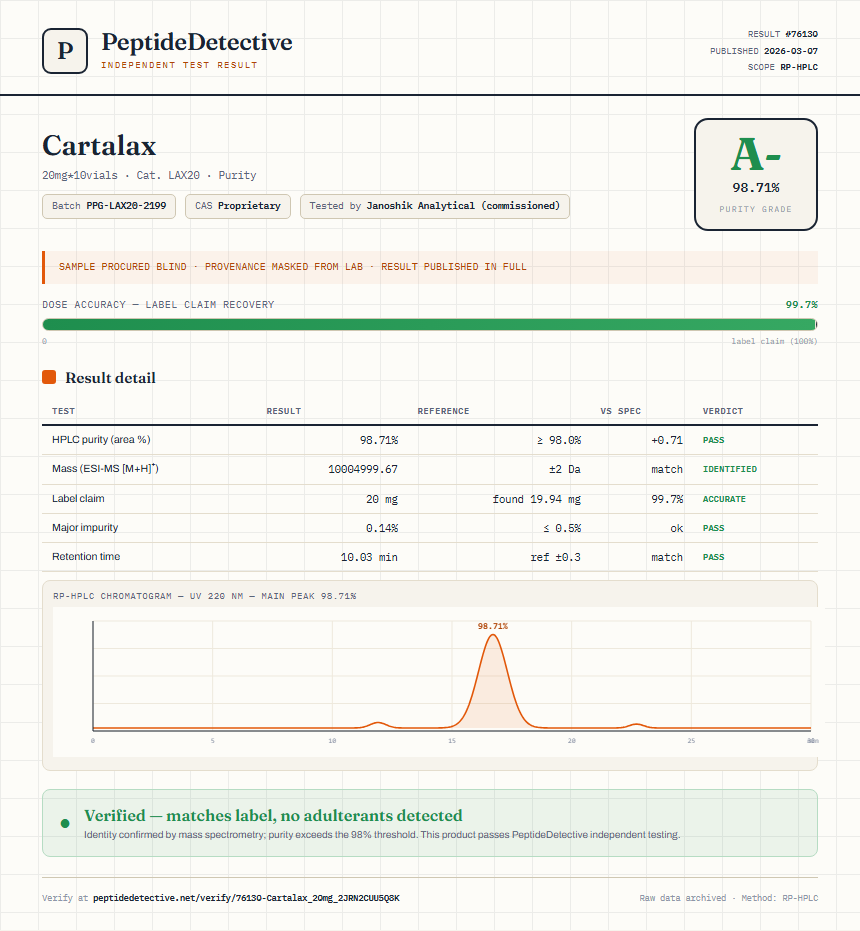 Cartalax Purity (HPLC) report by PeptideDetective