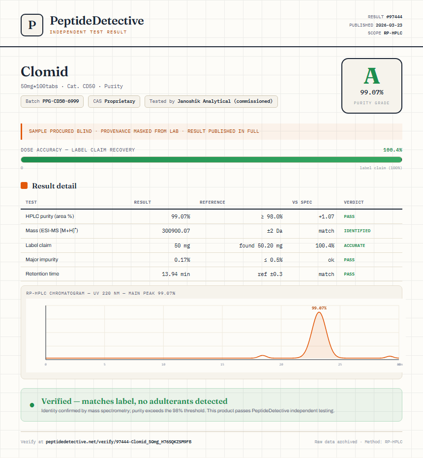 Clomid Purity (HPLC) report by PeptideDetective
