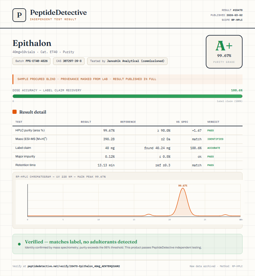 Epithalon Purity (HPLC) report by PeptideDetective