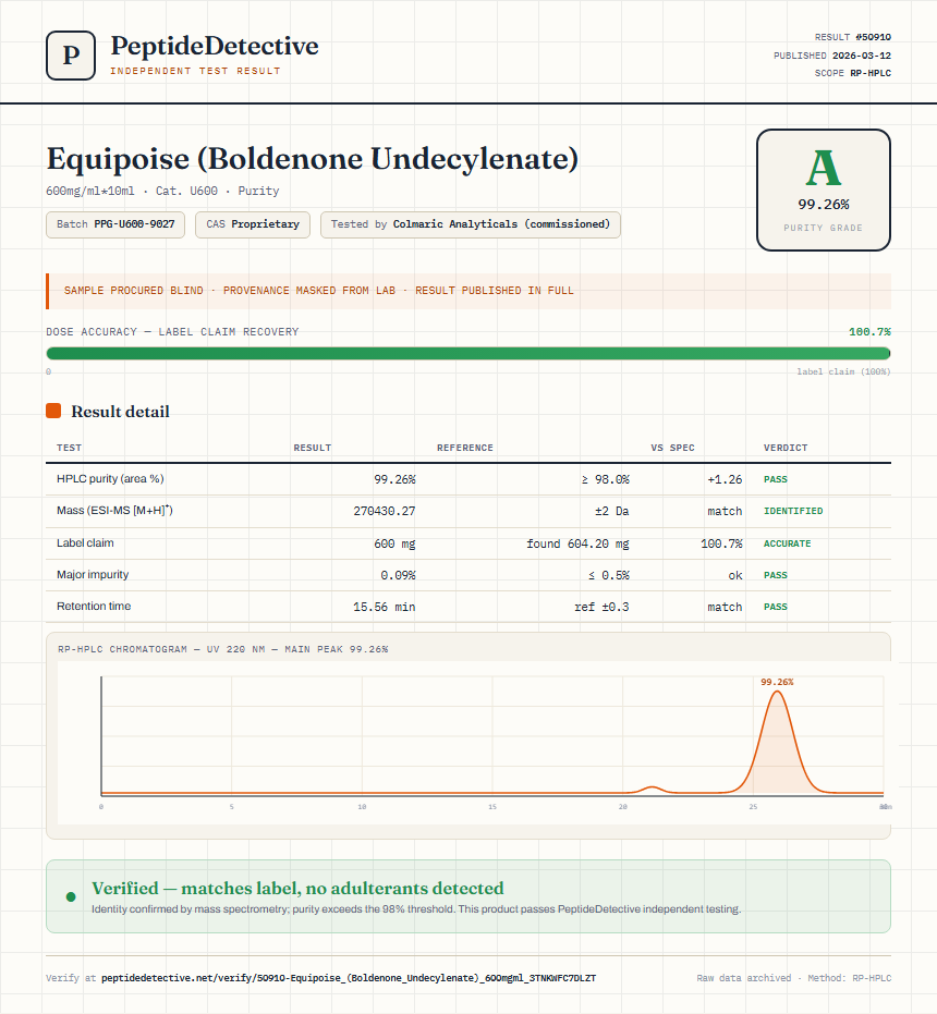 Equipoise (Boldenone Undecylenate) Purity (HPLC) report by PeptideDetective