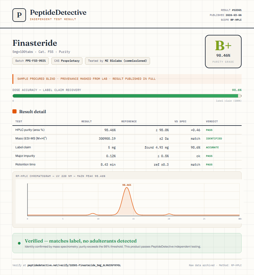 Finasteride Purity (HPLC) report by PeptideDetective