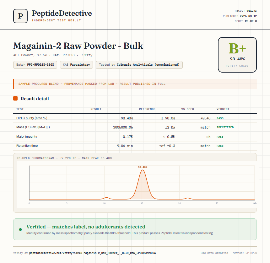 Magainin-2 Raw Powder - Bulk Purity (HPLC) report by PeptideDetective
