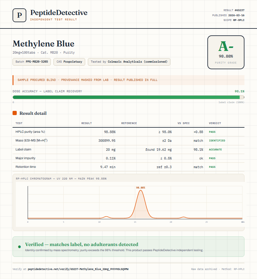 Methylene Blue Purity (HPLC) report by PeptideDetective
