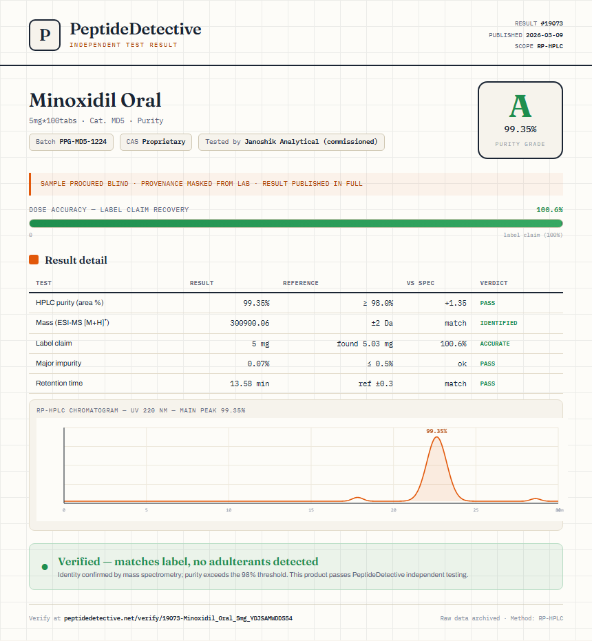 Minoxidil Oral Purity (HPLC) report by PeptideDetective