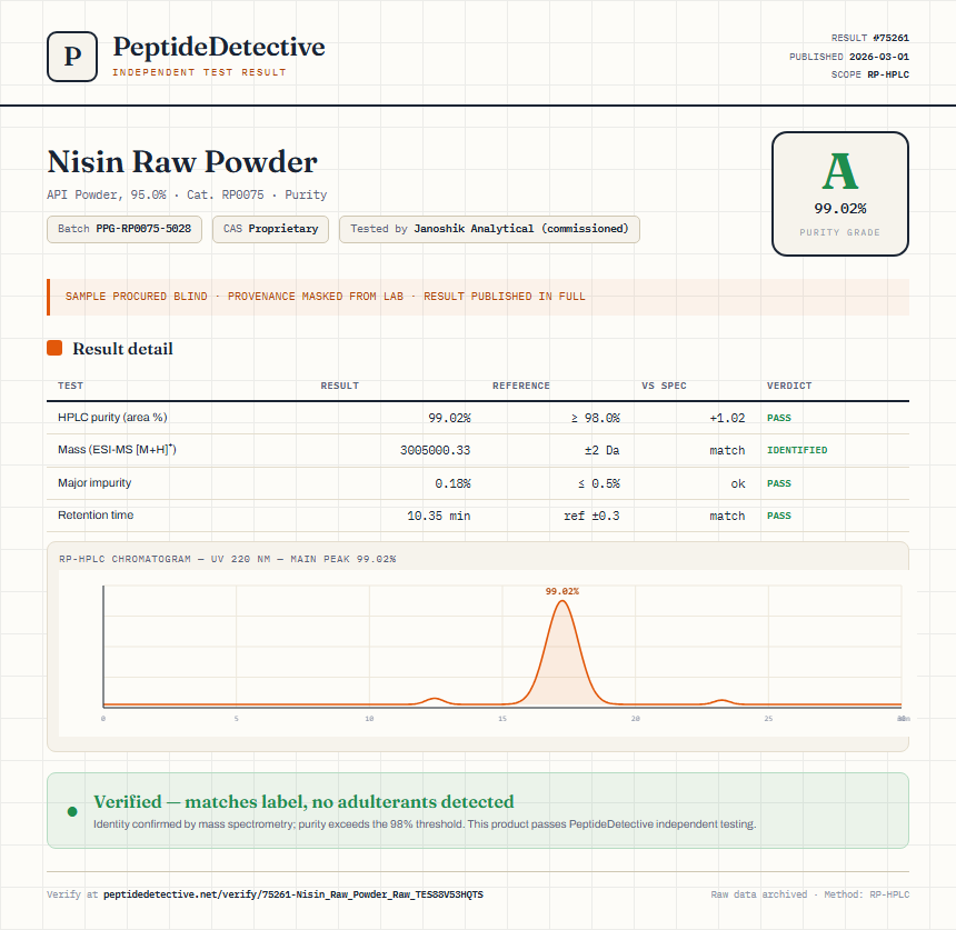 Nisin Raw Powder Purity (HPLC) report by PeptideDetective