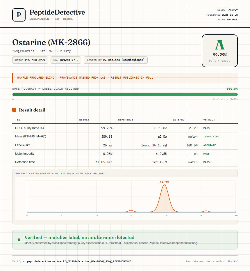 Ostarine (MK-2866) Purity (HPLC) report by PeptideDetective