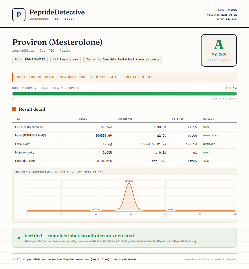 Proviron (Mesterolone) Purity (HPLC) report by PeptideDetective