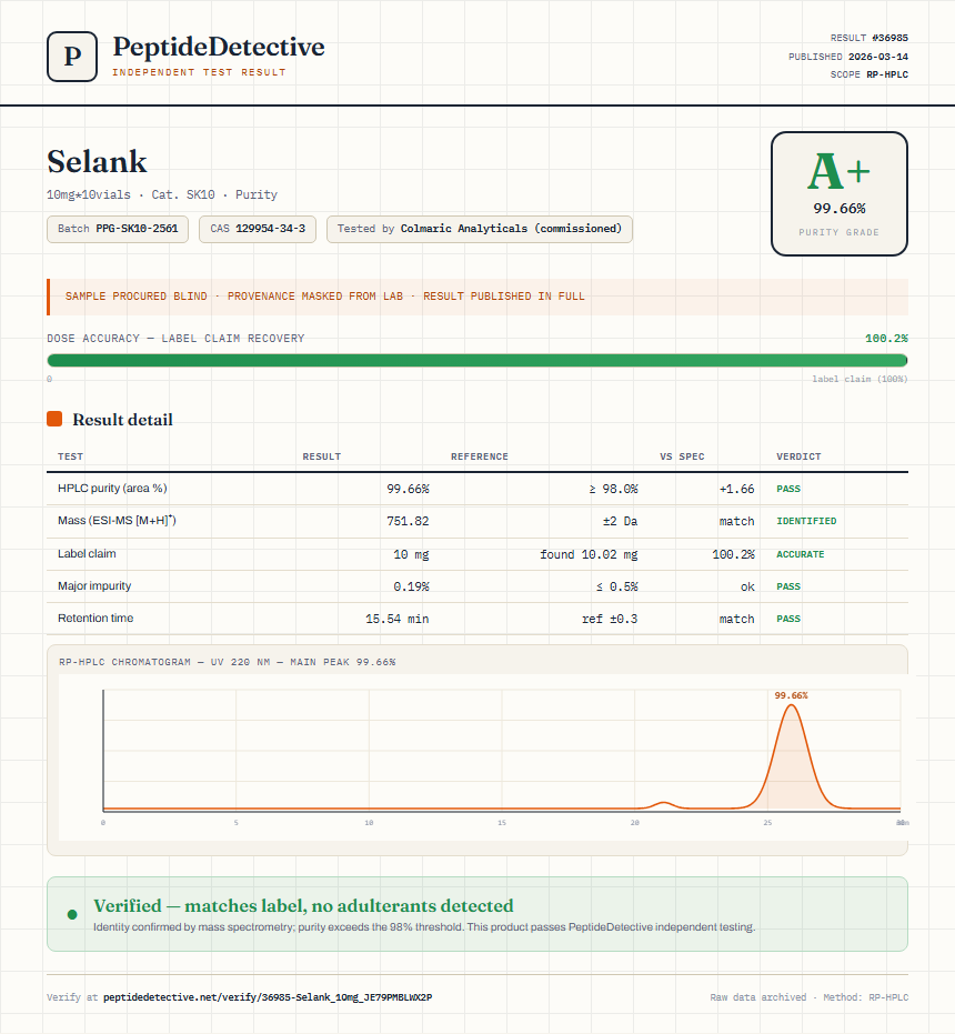 Selank Purity (HPLC) report by PeptideDetective