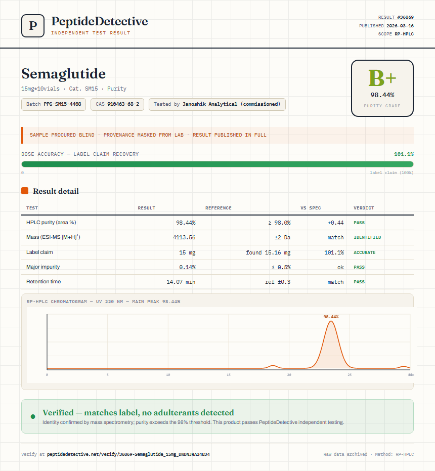 Semaglutide Purity (HPLC) report by PeptideDetective