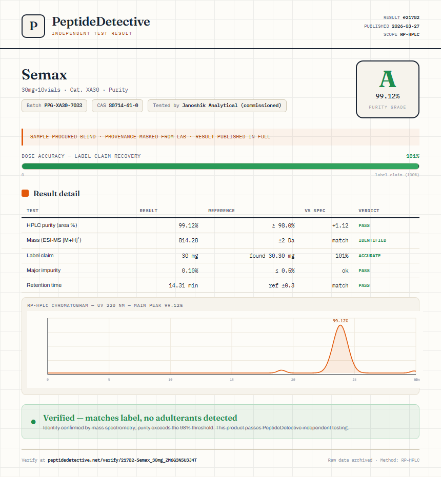 Semax Purity (HPLC) report by PeptideDetective