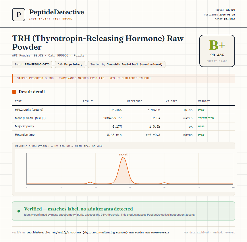 TRH (Thyrotropin-Releasing Hormone) Raw Powder Purity (HPLC) report by PeptideDetective