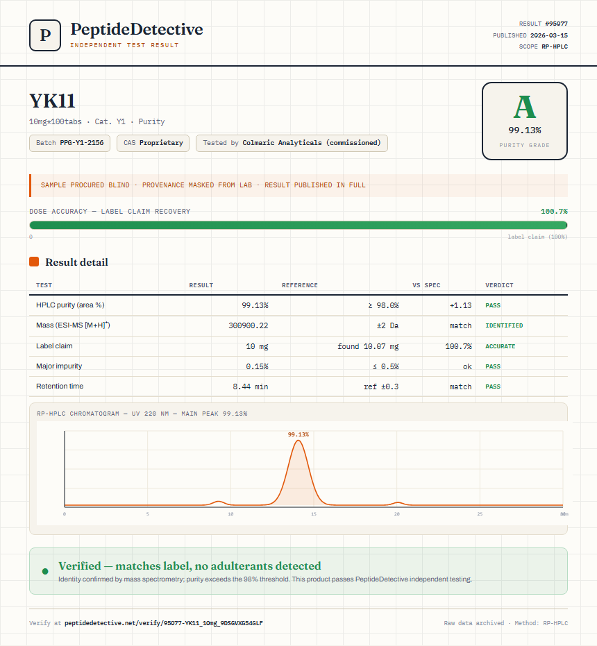 YK11 Purity (HPLC) report by PeptideDetective