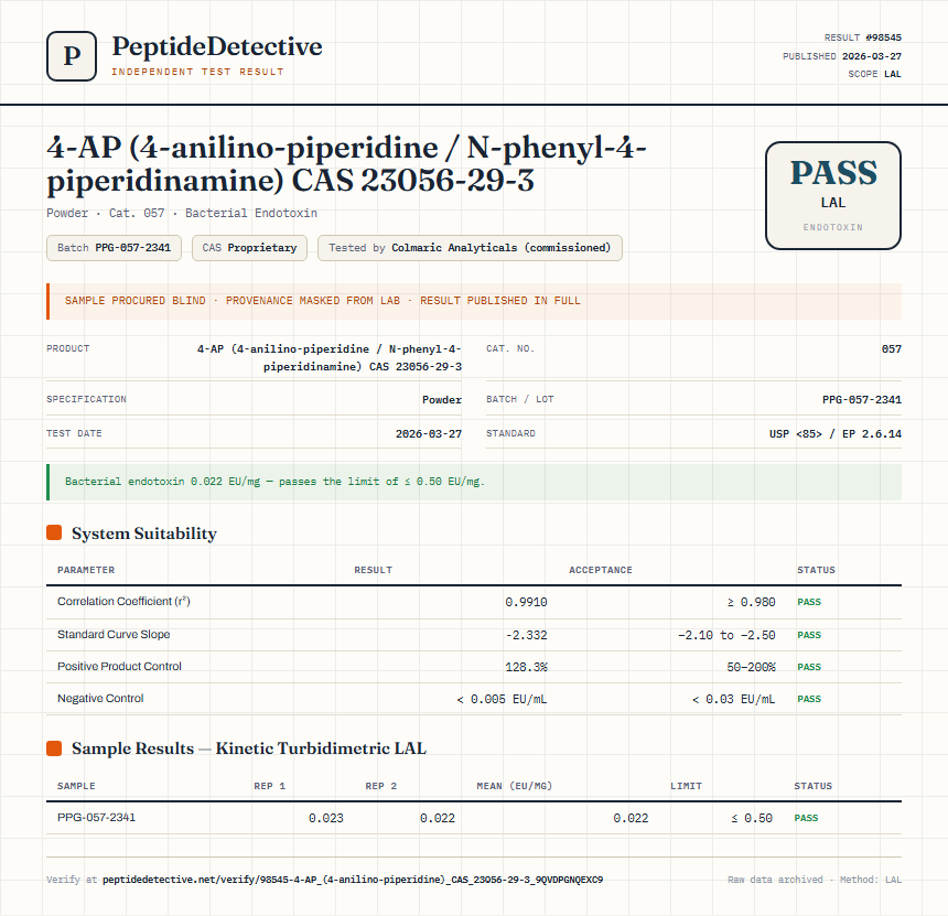 4-AP (4-anilino-piperidine / N-phenyl-4-piperidinamine) CAS 23056-29-3 Endotoxin report by PeptideDetective