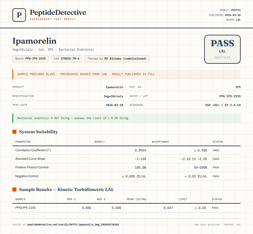 Ipamorelin Endotoxin report by PeptideDetective