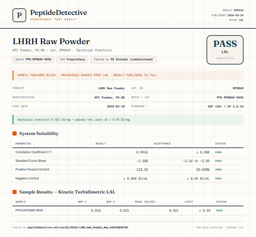 LHRH Raw Powder Endotoxin report by PeptideDetective