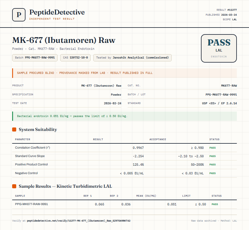 MK-677 (Ibutamoren) Raw Endotoxin report by PeptideDetective